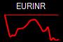 EURINR